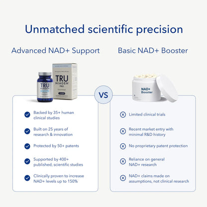 Tru Niagen®